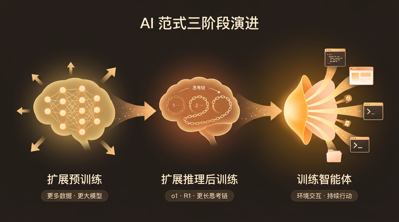 从"推理思维"到"智能体思维"
