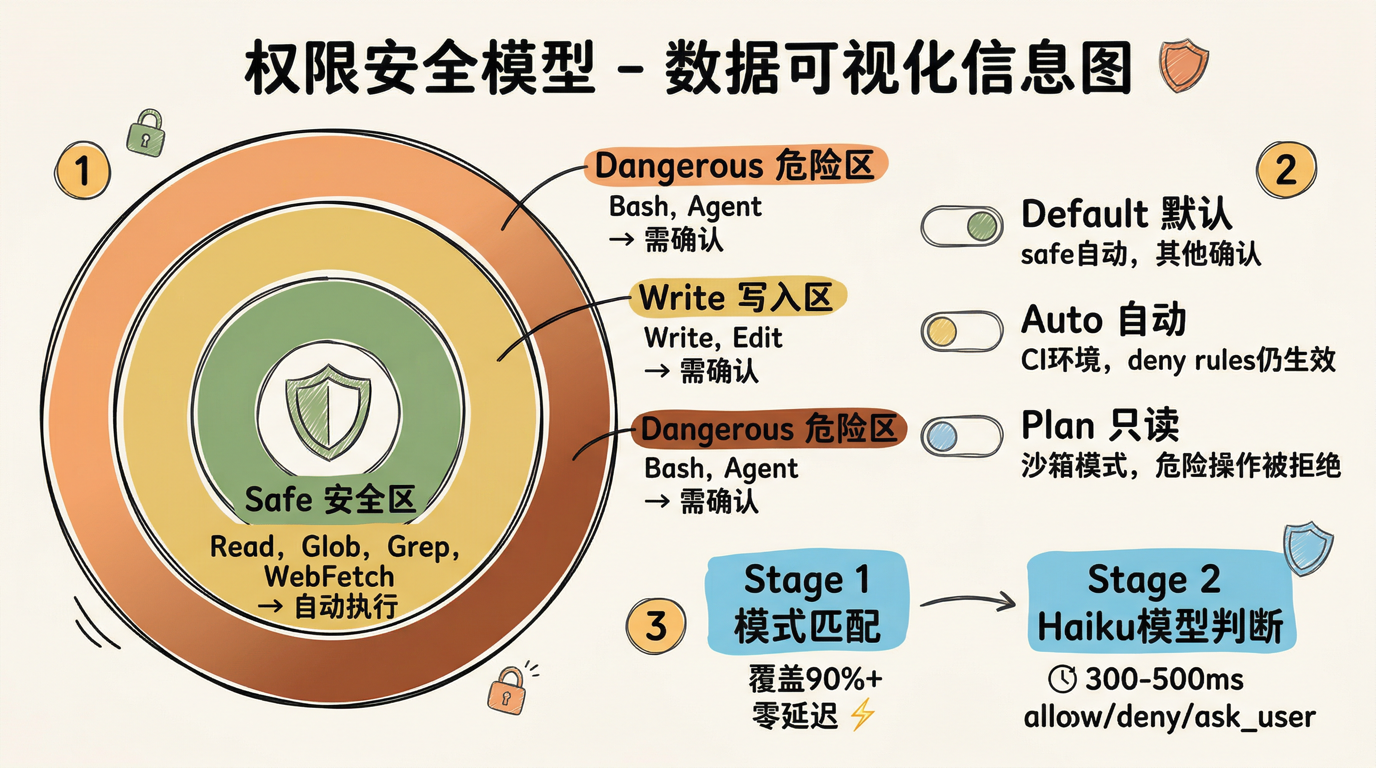 权限安全模型