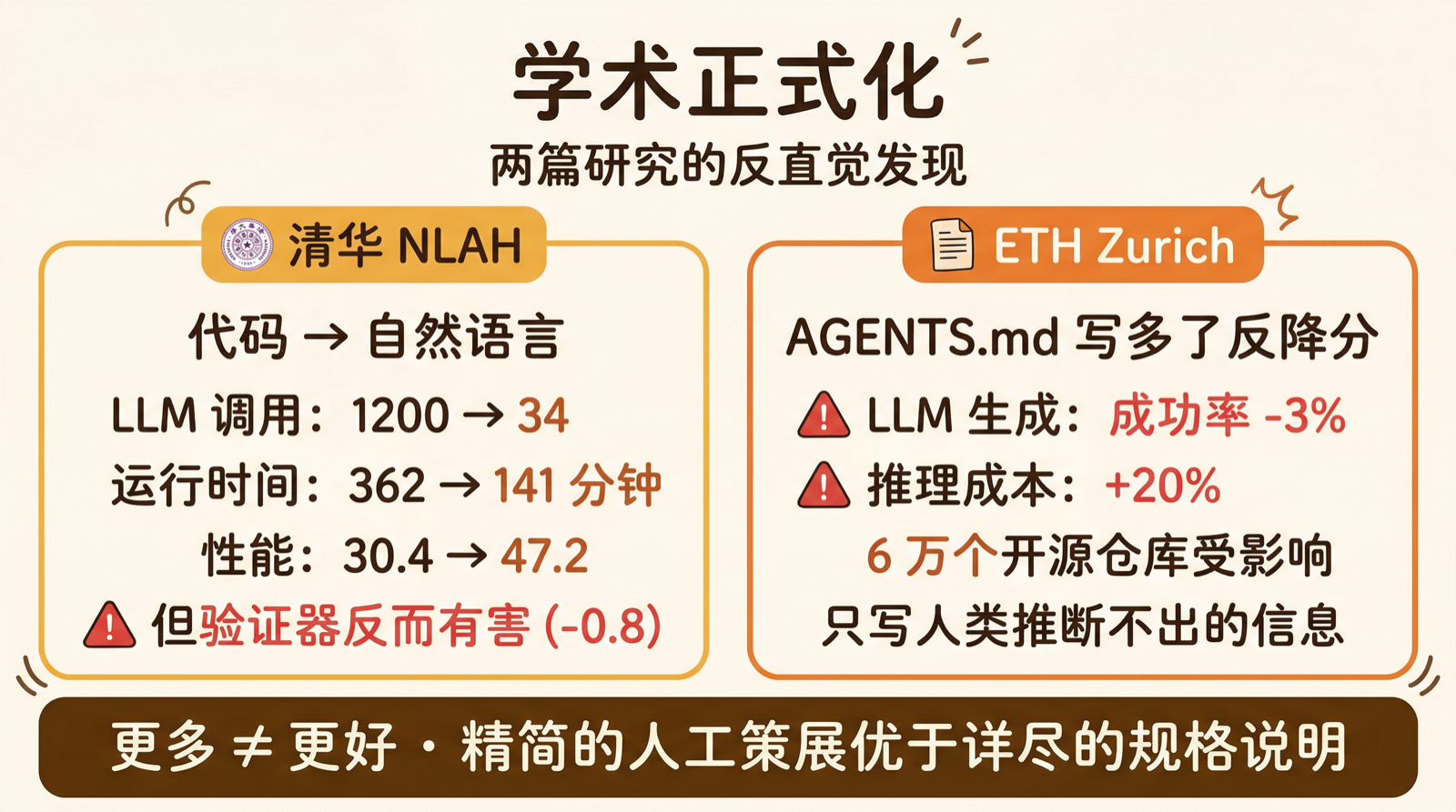 清华 NLAH 与 ETH Zurich 的研究发现