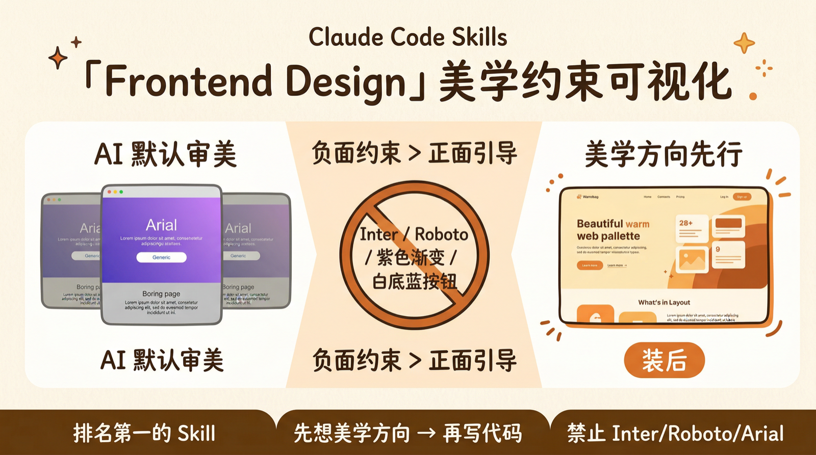 Frontend Design — AI 默认审美 vs 美学方向引导
