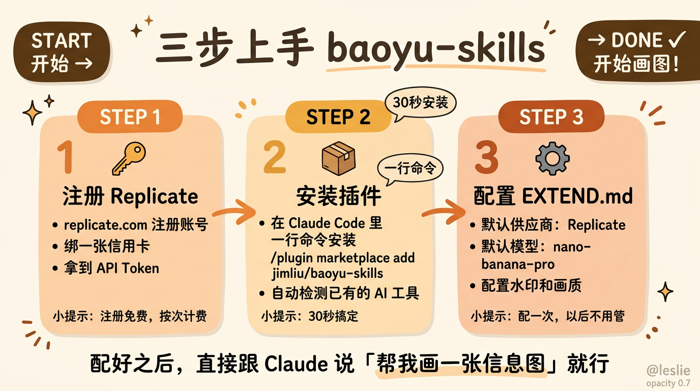 三步上手 baoyu-skills
