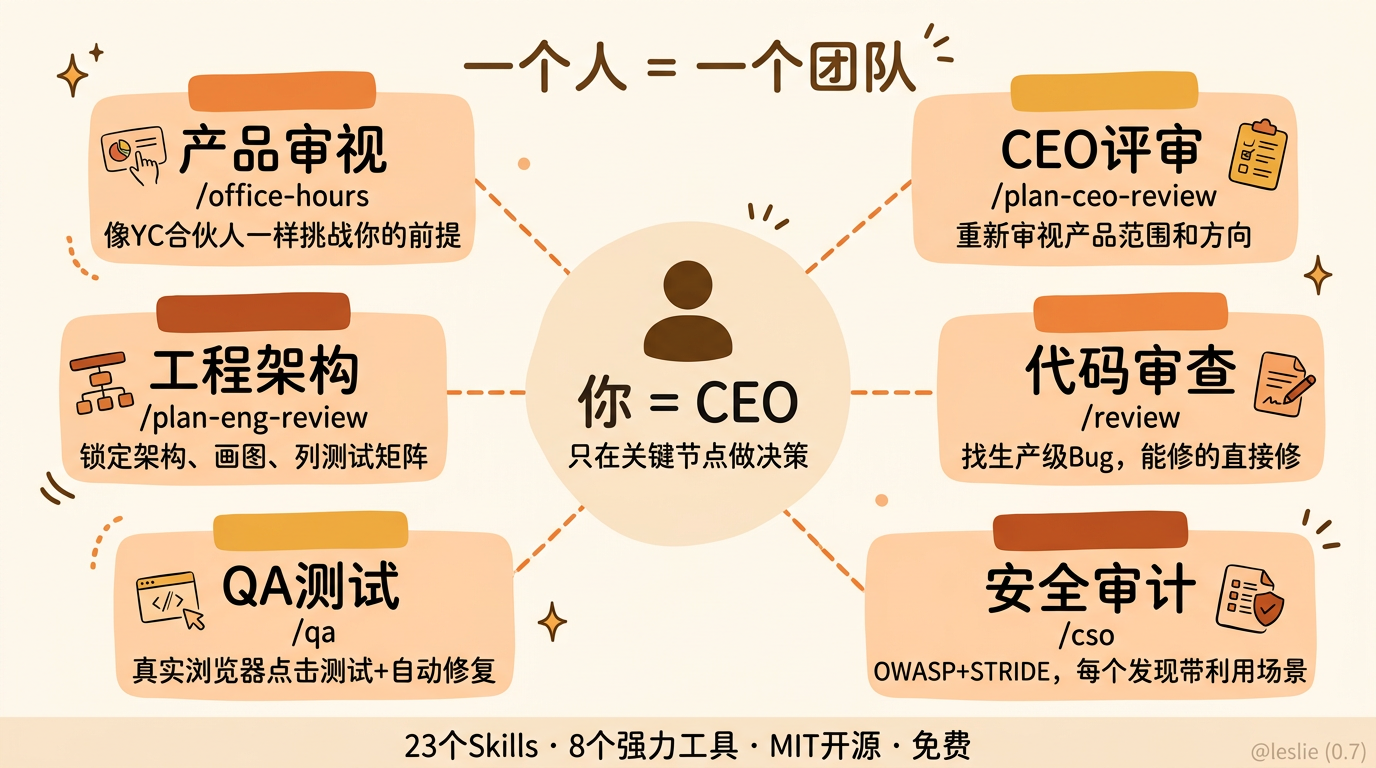 一个人 = 一个团队:6个虚拟角色环绕中心CEO