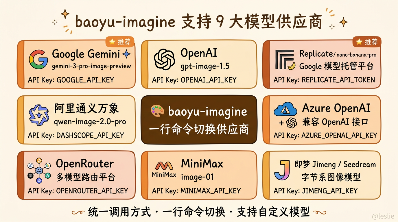 baoyu-imagine 支持的 9 大模型供应商