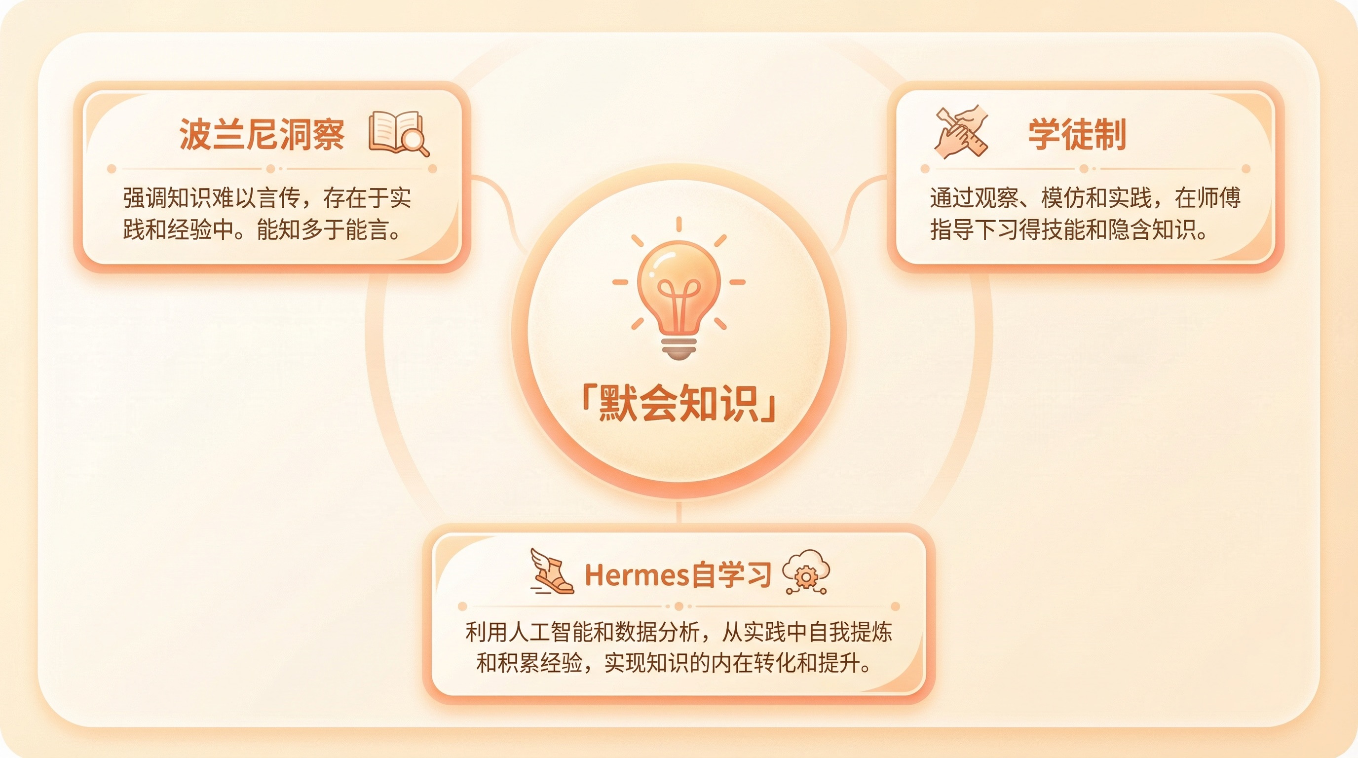默会知识,从实践中学