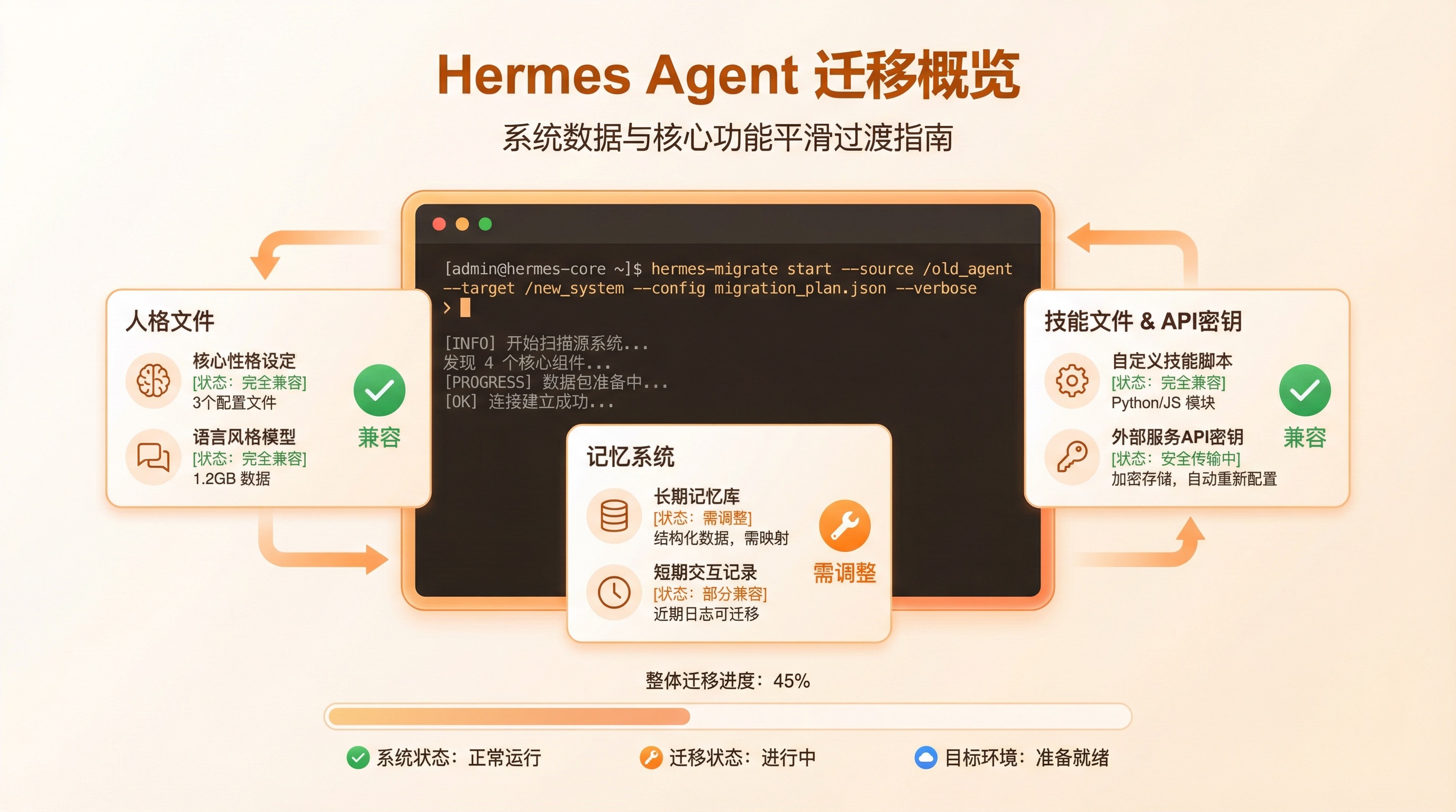 终端里检测到 OpenClaw 配置