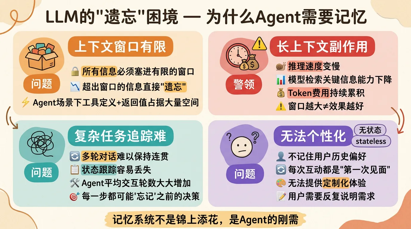 Agent记忆模块实践指南 — 让AI真正"记住"你是谁