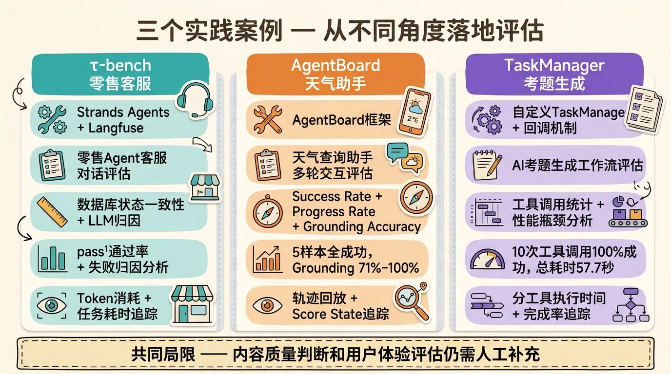 三个实践案例对比