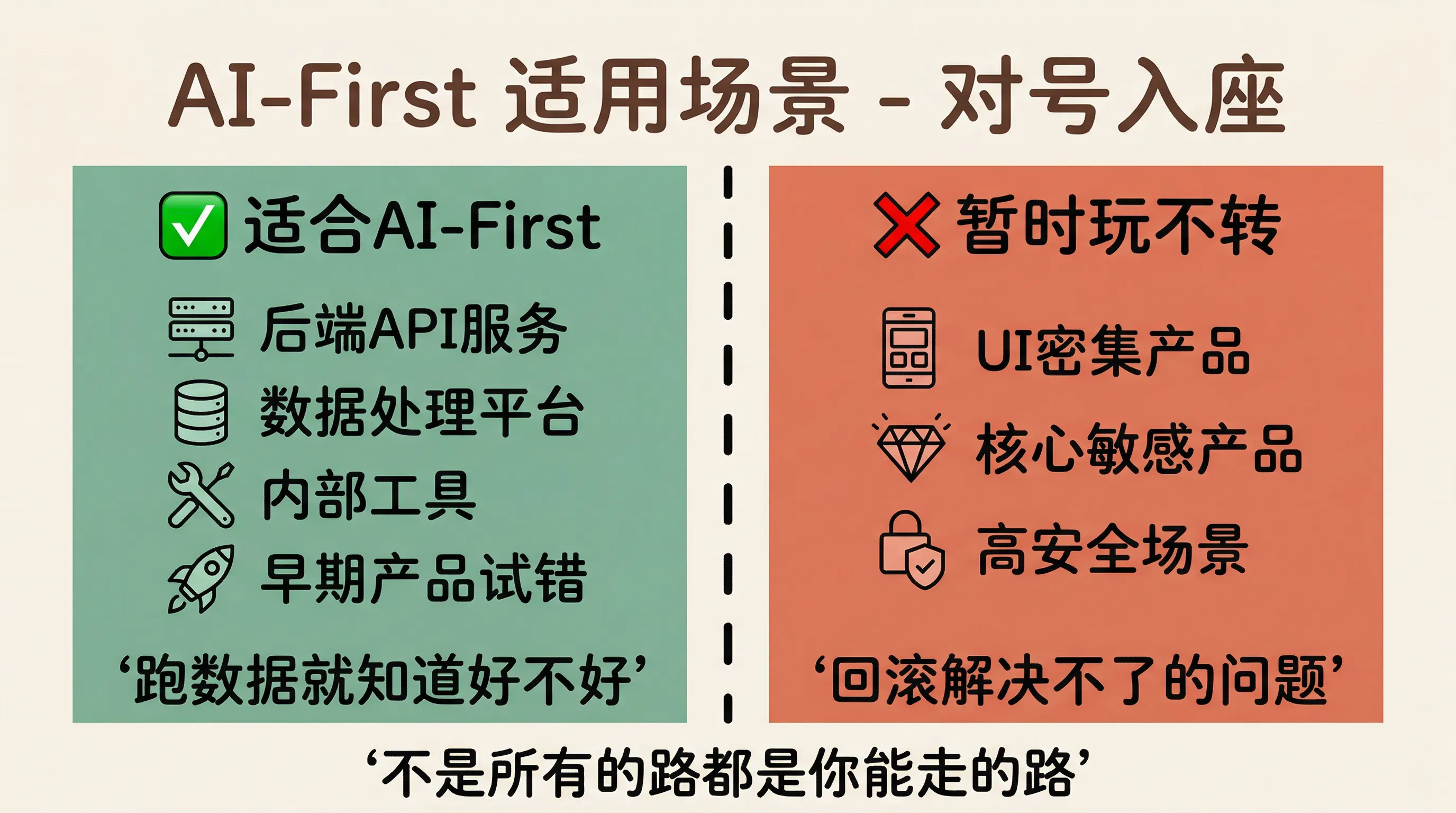 哪些场景适合AI-First
