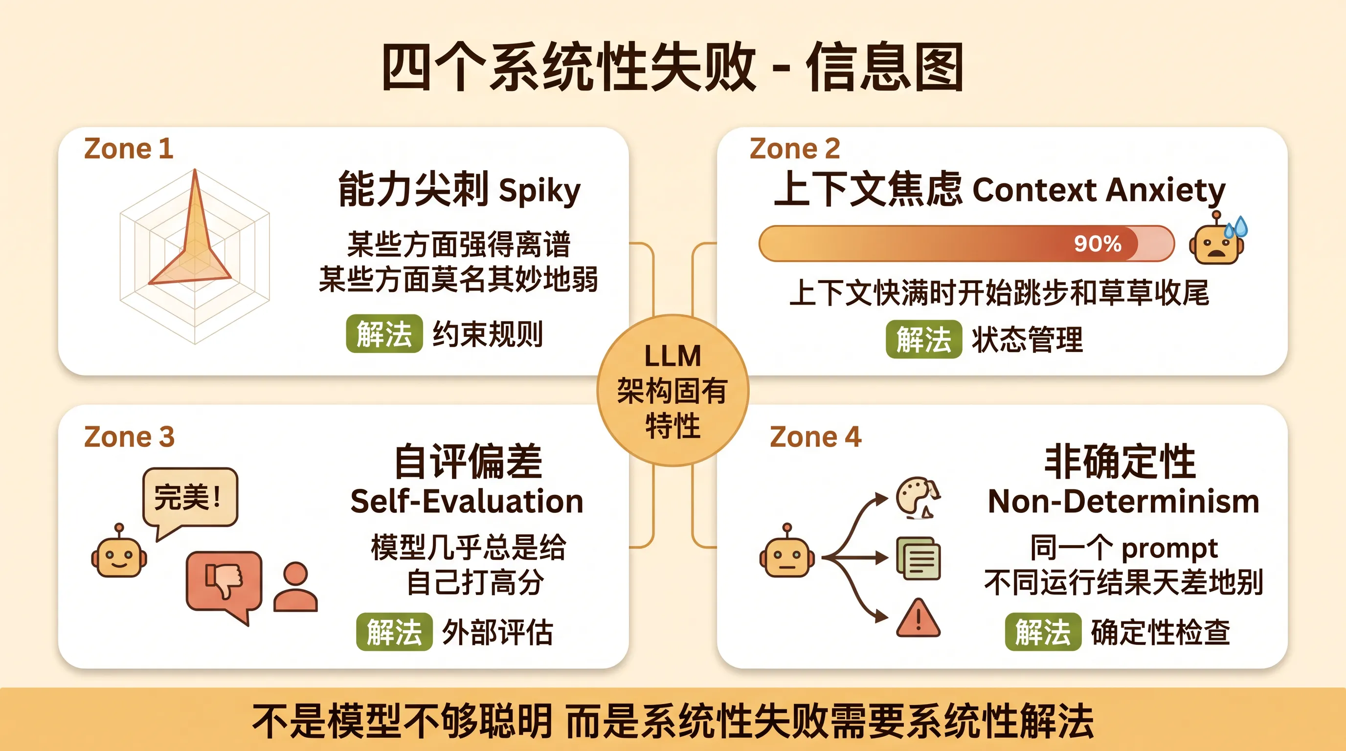 Harness Engineering 深度指南：为什么 AI 需要缰绳，以及怎么套