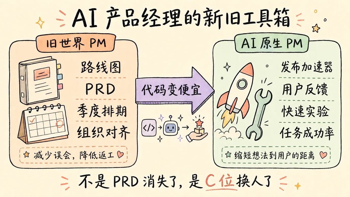 AI产品经理到底应该干什么