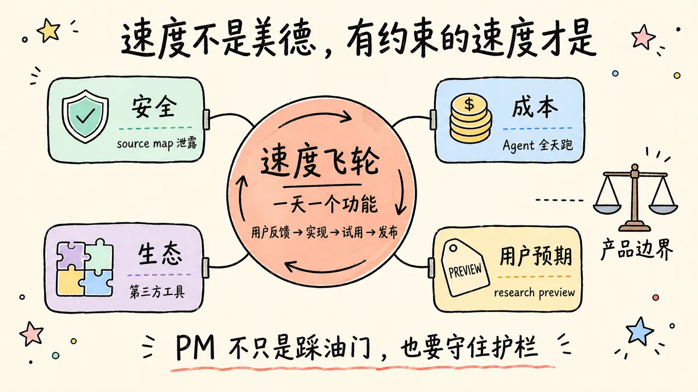 速度飞轮与产品护栏