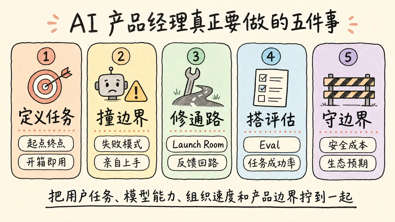 AI 产品经理真正要做的五件事