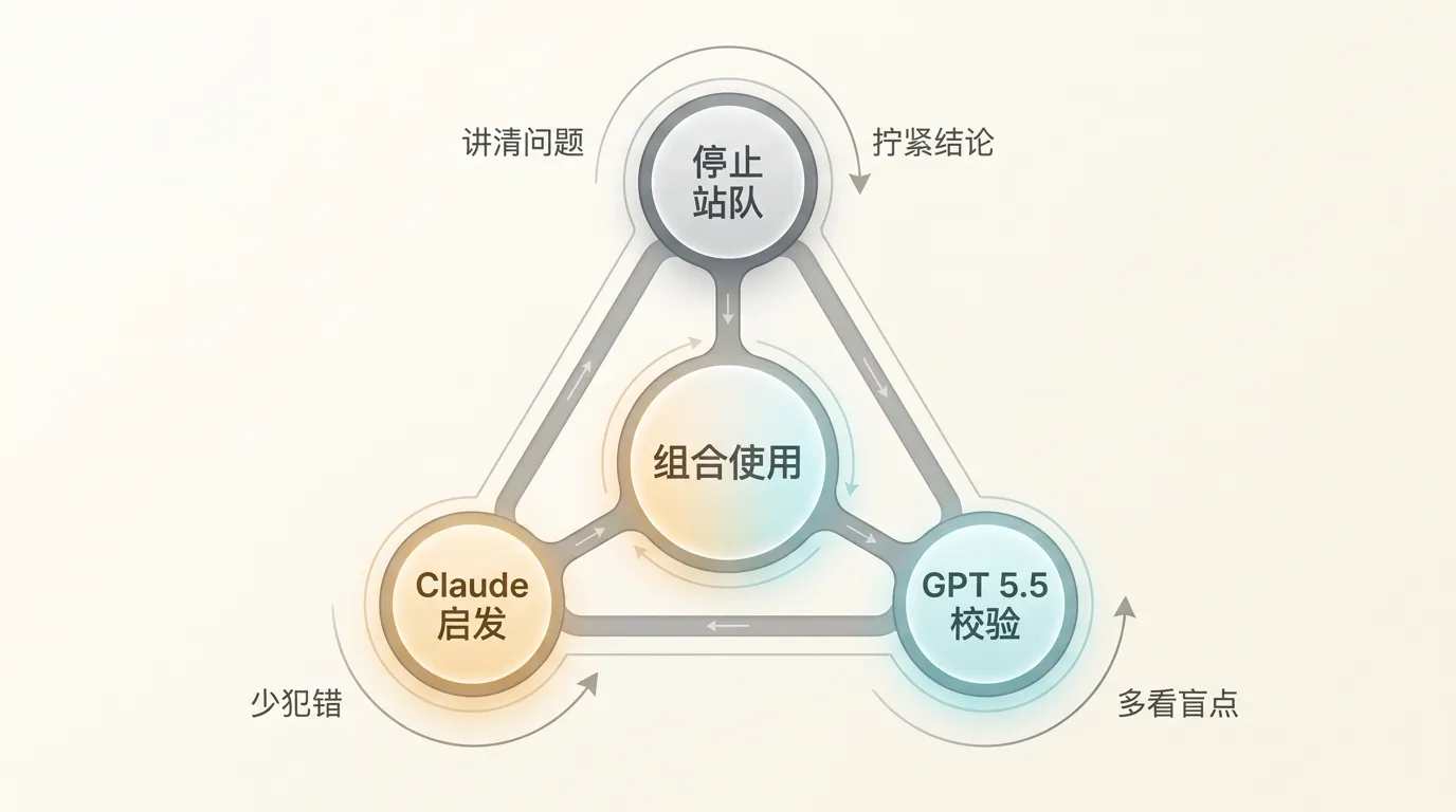 停止站队，组合使用