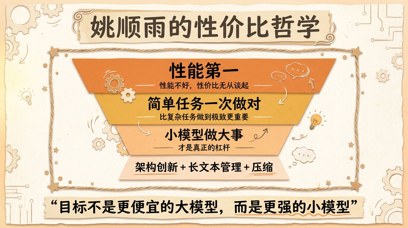 姚顺雨的性价比哲学