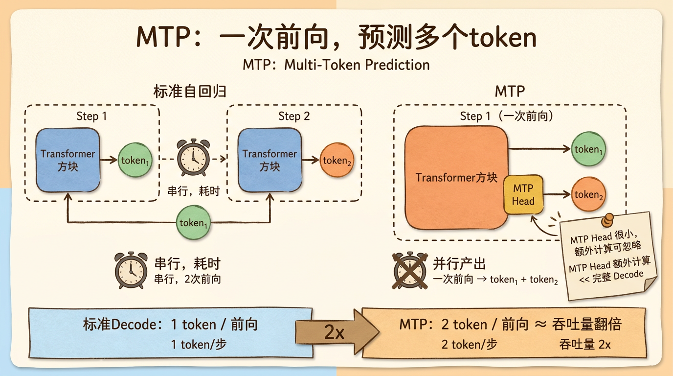 MTP原理