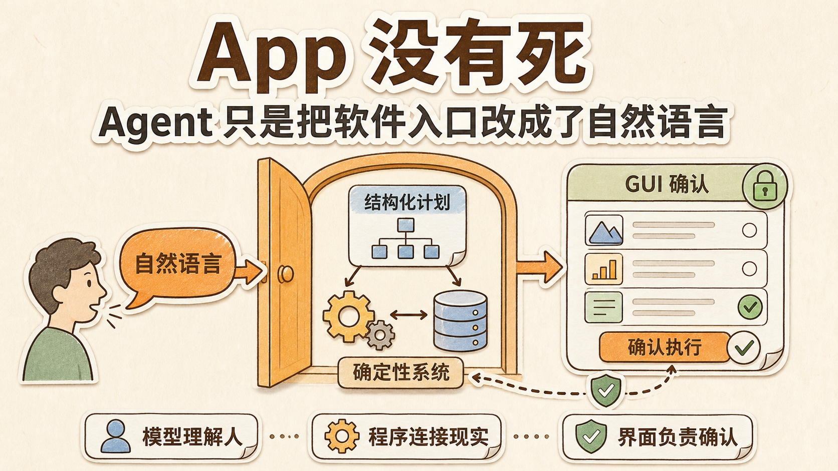 《App 没有死：Agent 只是把软件入口改成了自然语言》文章封面